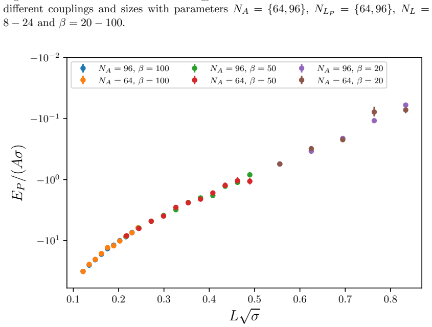 Figure 5.18