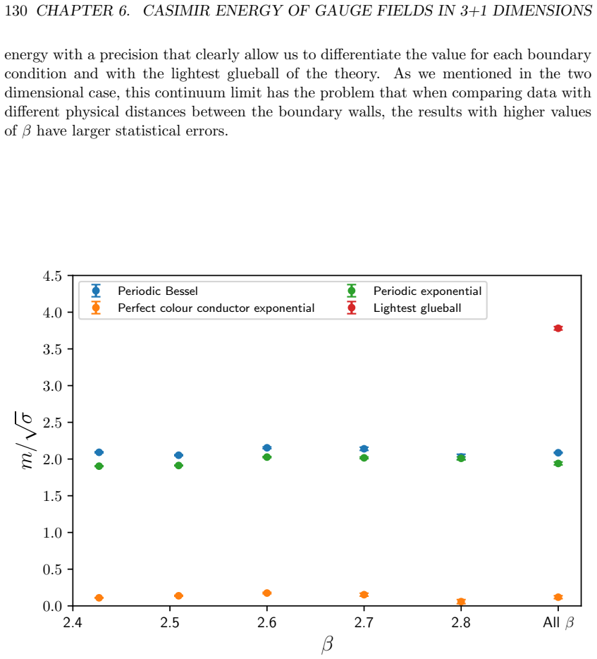 Figure 6.10