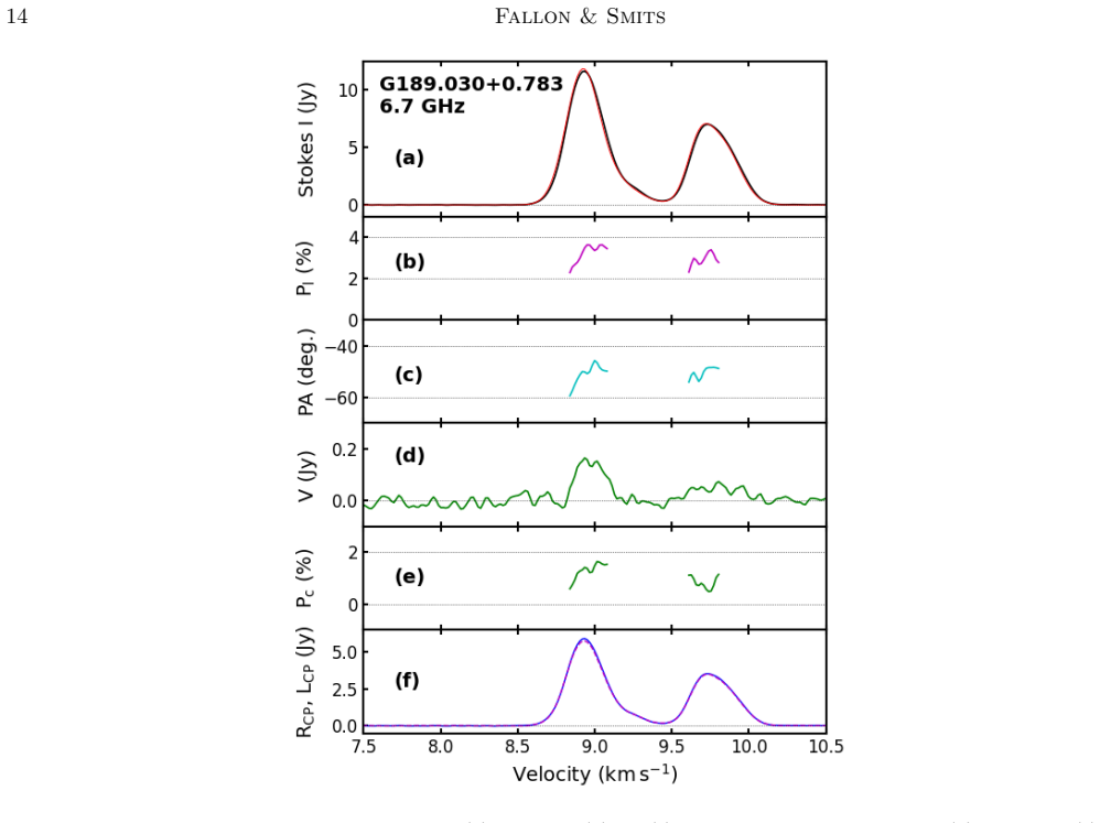 Figure 10