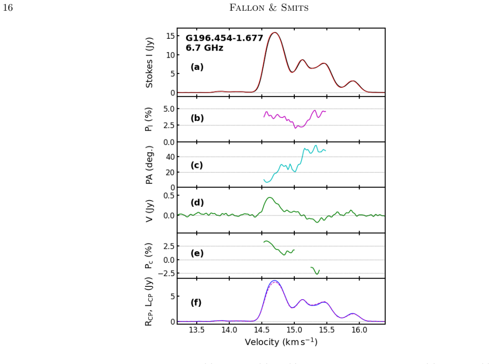 Figure 12