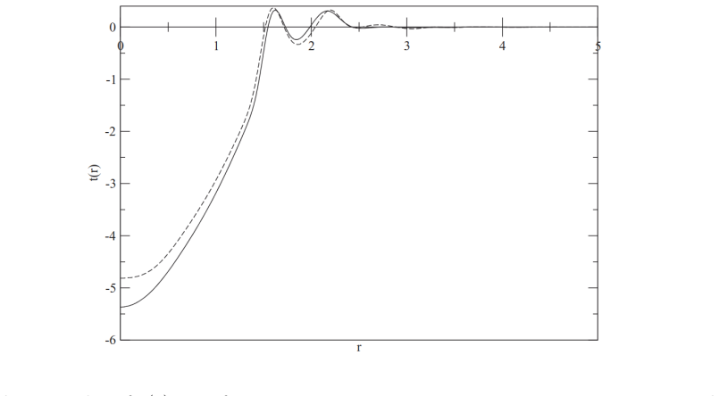 Figure 8