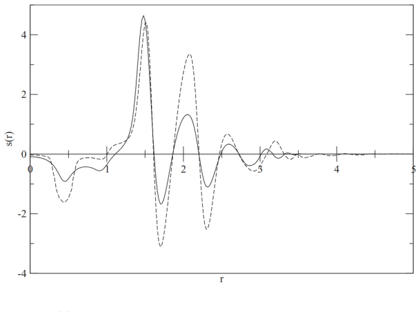 Figure 8