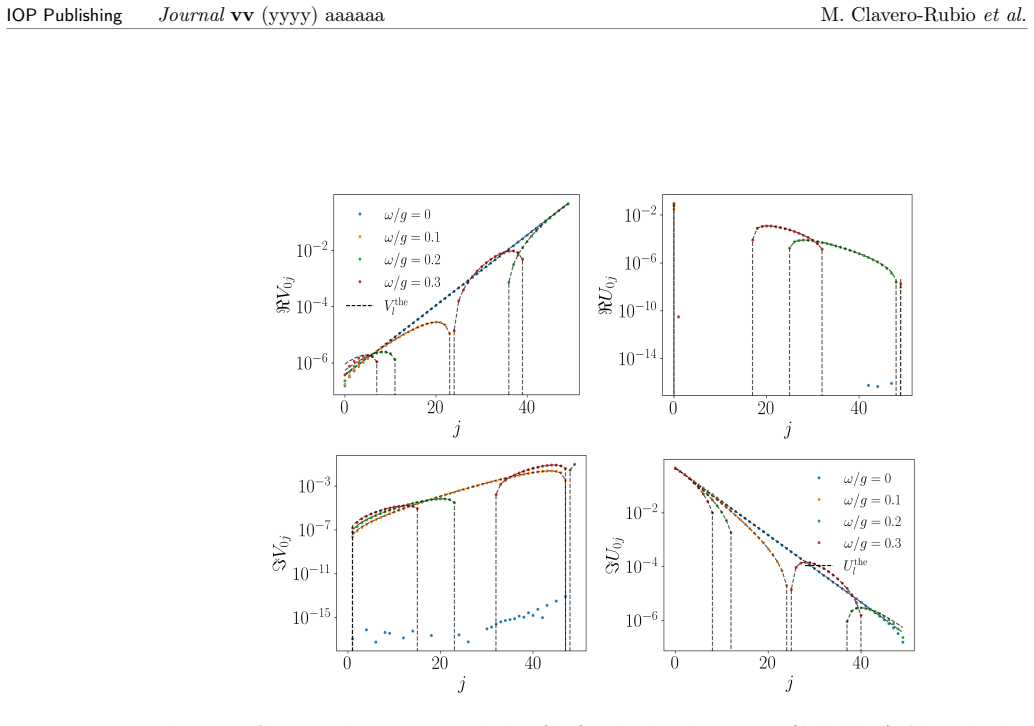 Figure 18