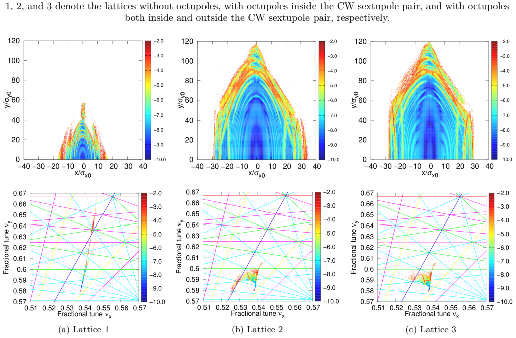 Figure 18