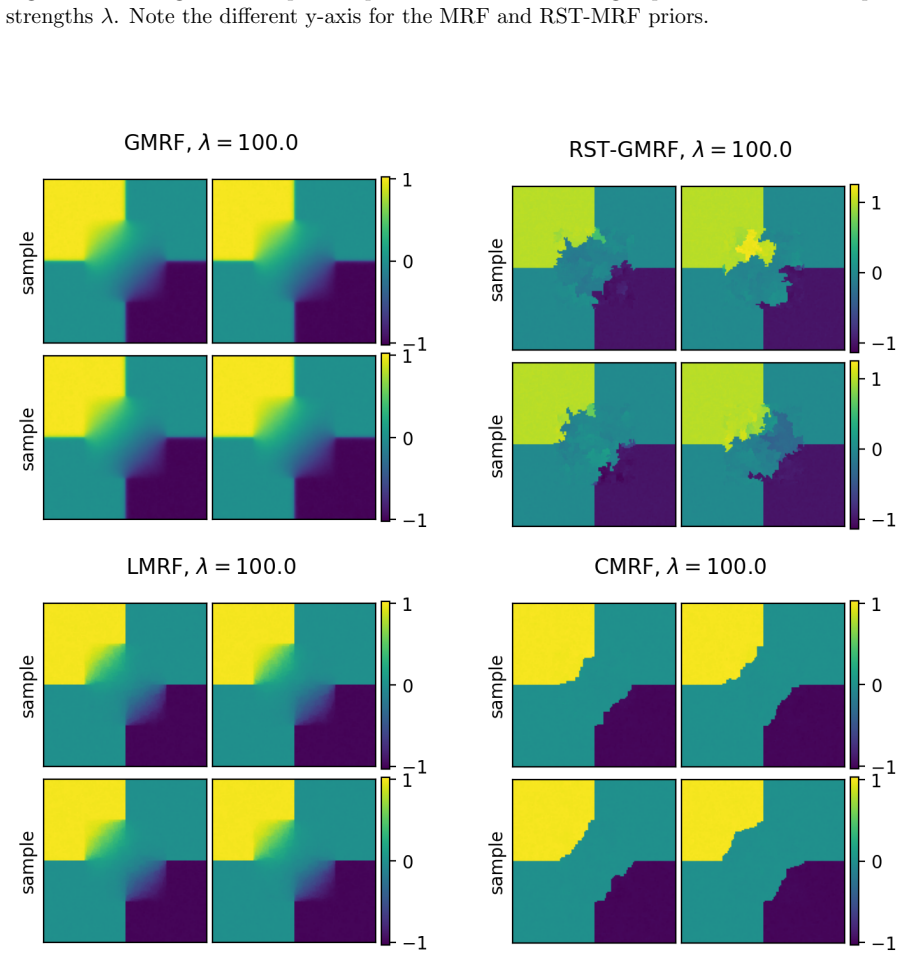Figure 15