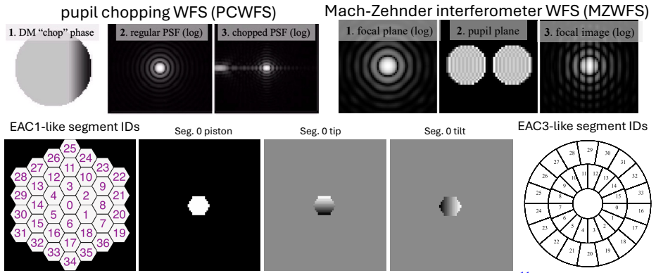 Figure 6