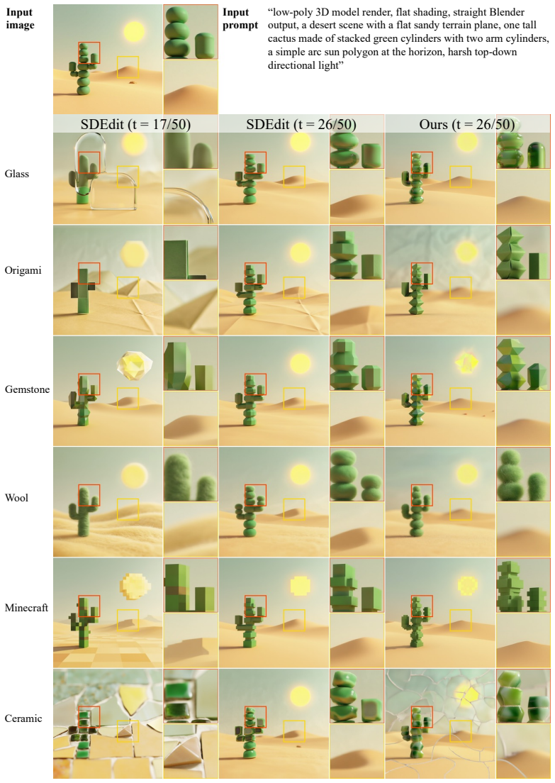 Figure 19