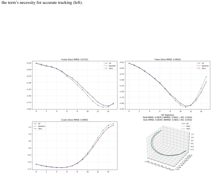 Figure 20
