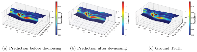 Figure 20