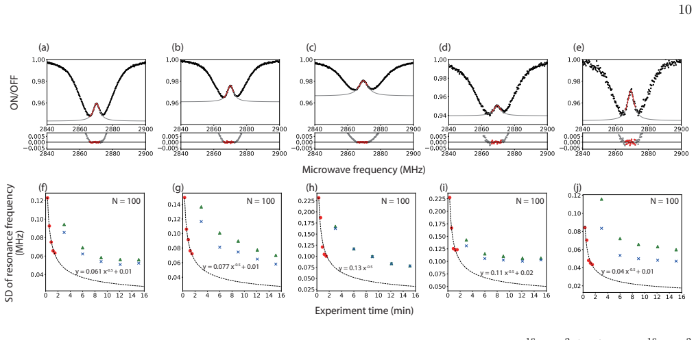 Figure 9