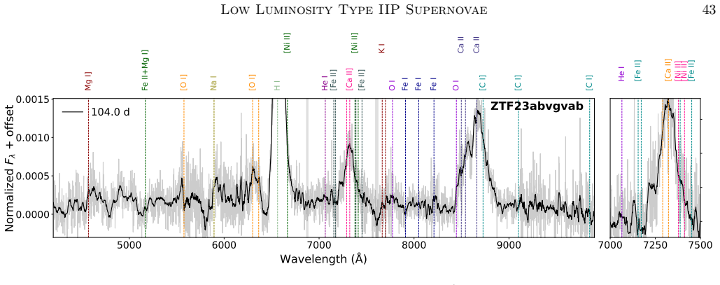 Figure 27
