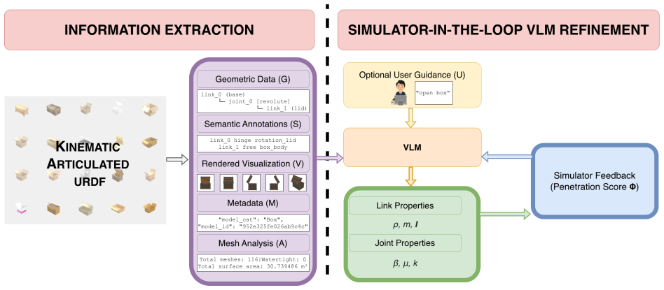Figure 4.1