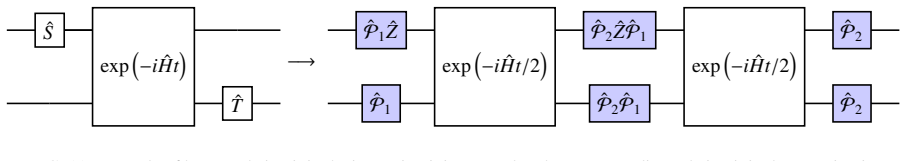 Figure 11