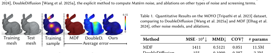 Figure 15