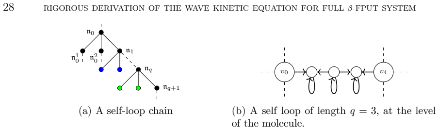 Figure 5.4