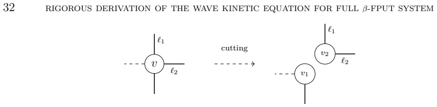Figure 6.1