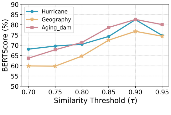 Figure 5.8