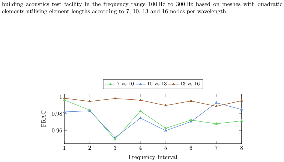 Figure 19