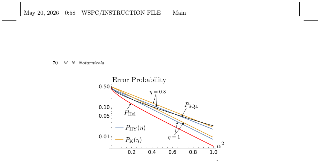 Figure 21