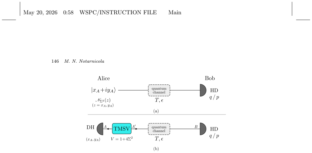 Figure 54