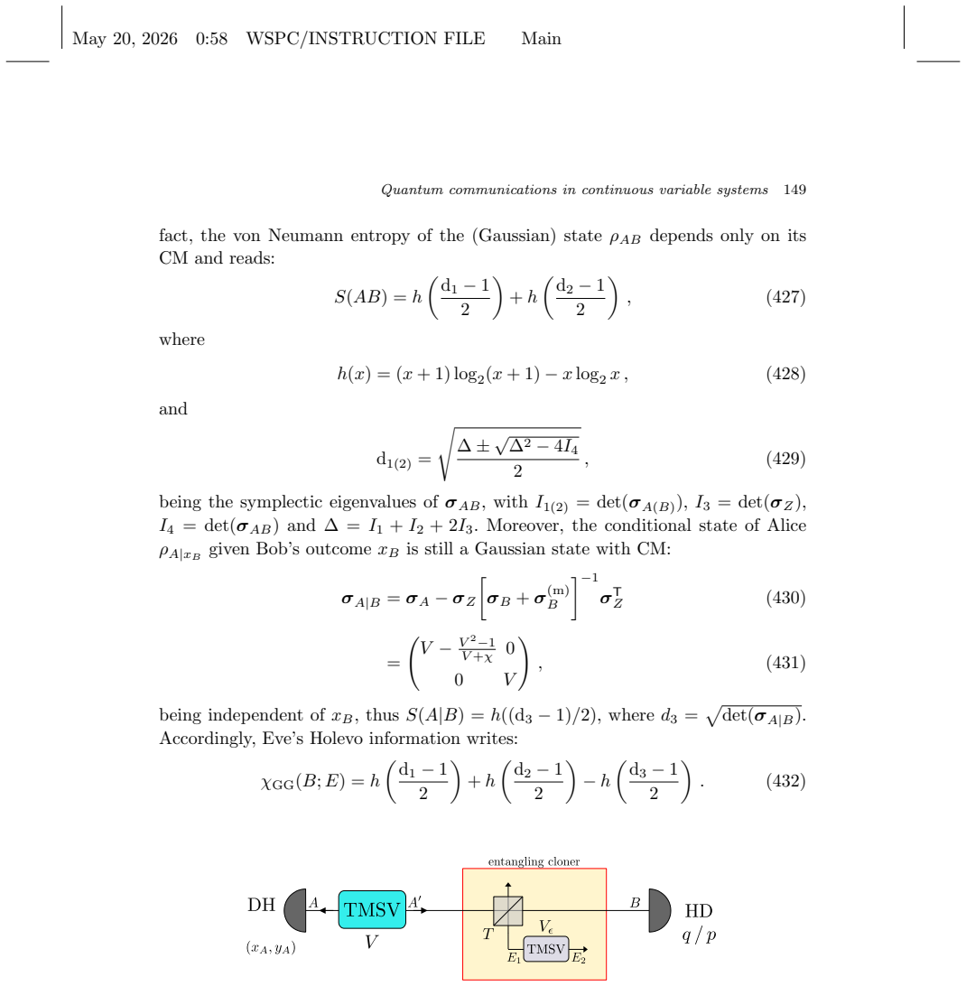 Figure 55