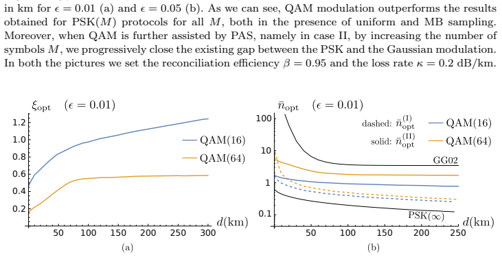 Figure 64