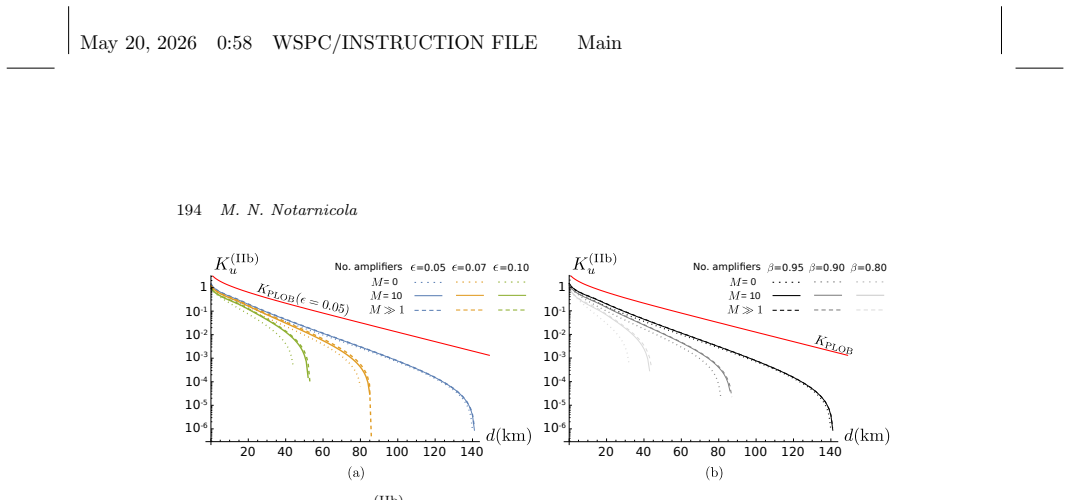 Figure 74
