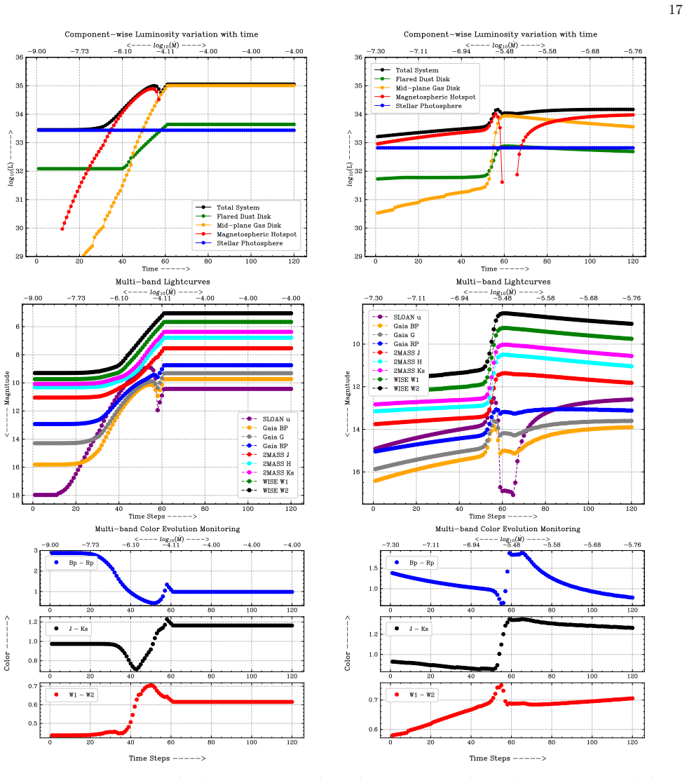 Figure 11