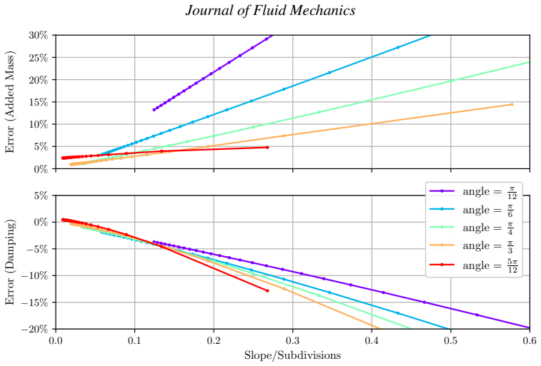 Figure 13