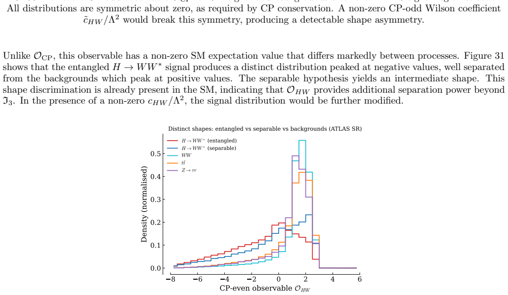 Figure 31