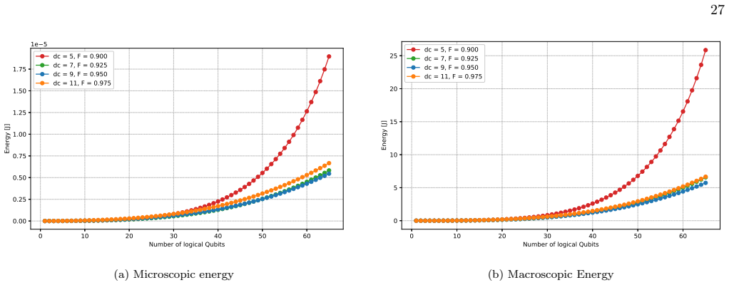 Figure 21
