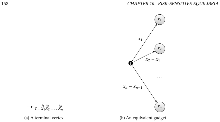Figure 39