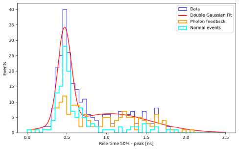 Figure 5.17