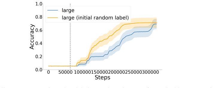 Figure 20