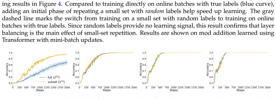 Figure 21