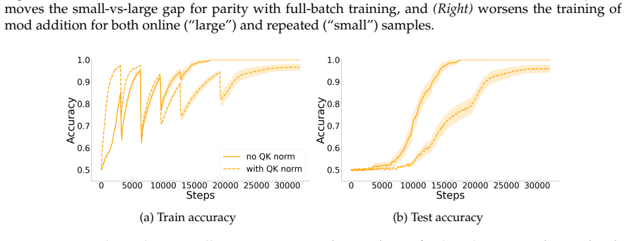 Figure 28