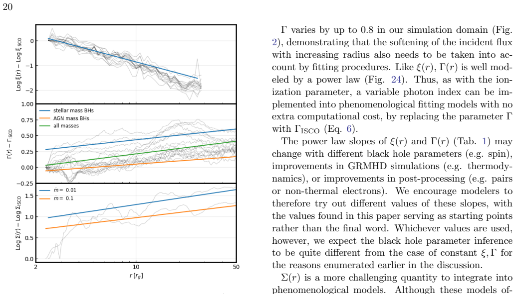 Figure 24