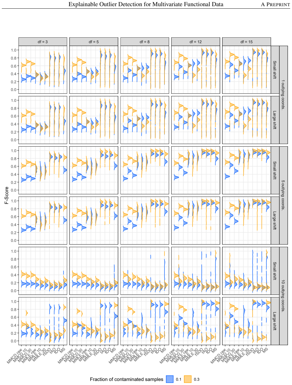 Figure 23
