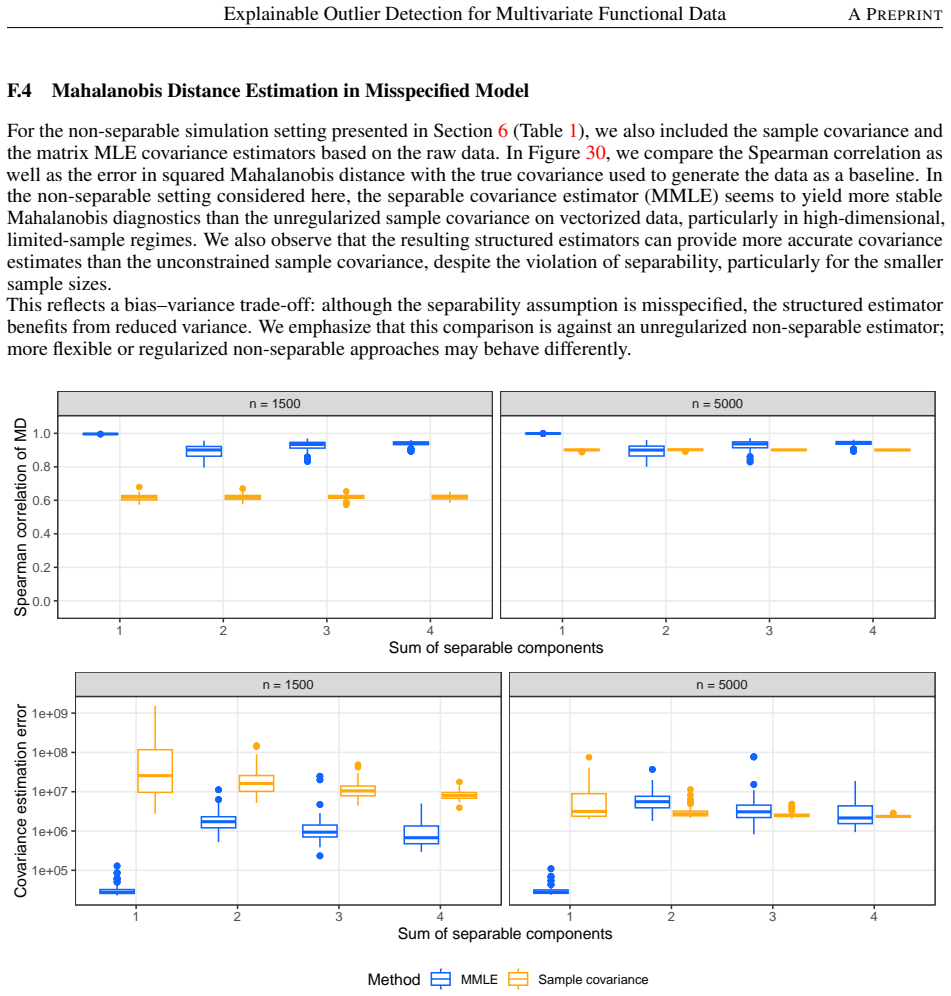 Figure 30