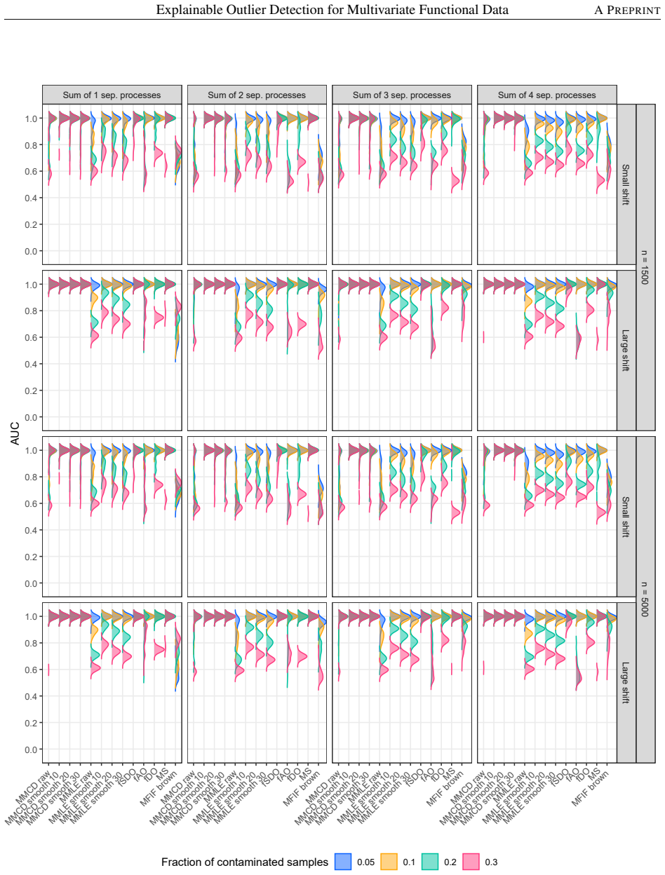 Figure 34