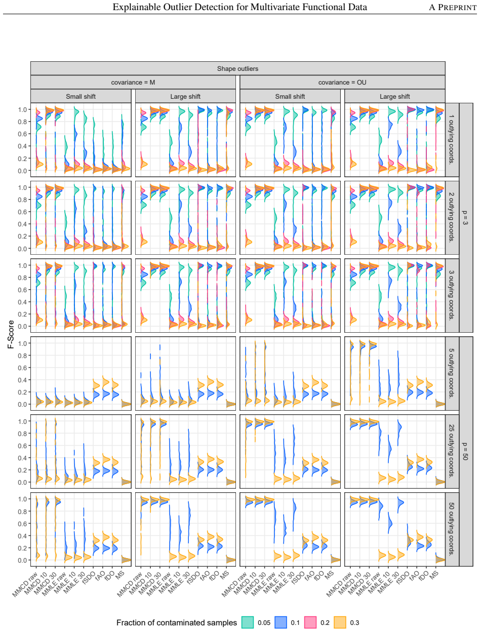 Figure 43