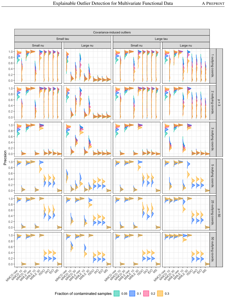 Figure 51