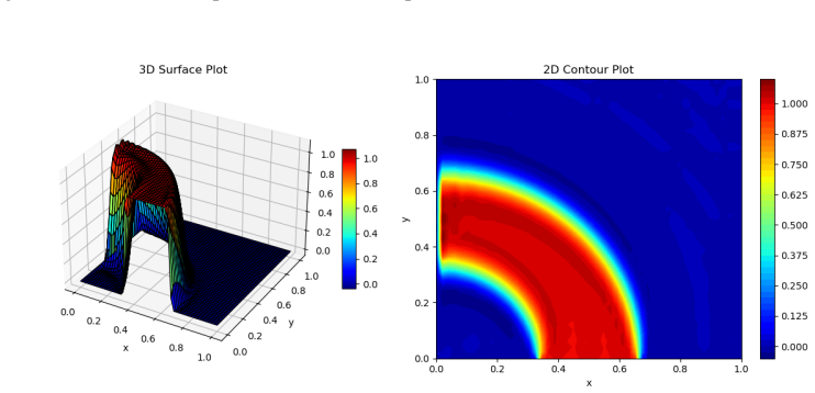 Figure 13