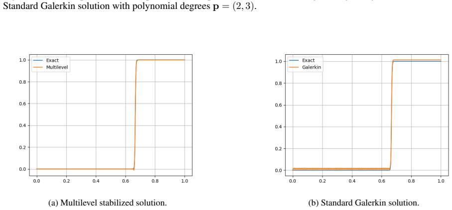 Figure 15