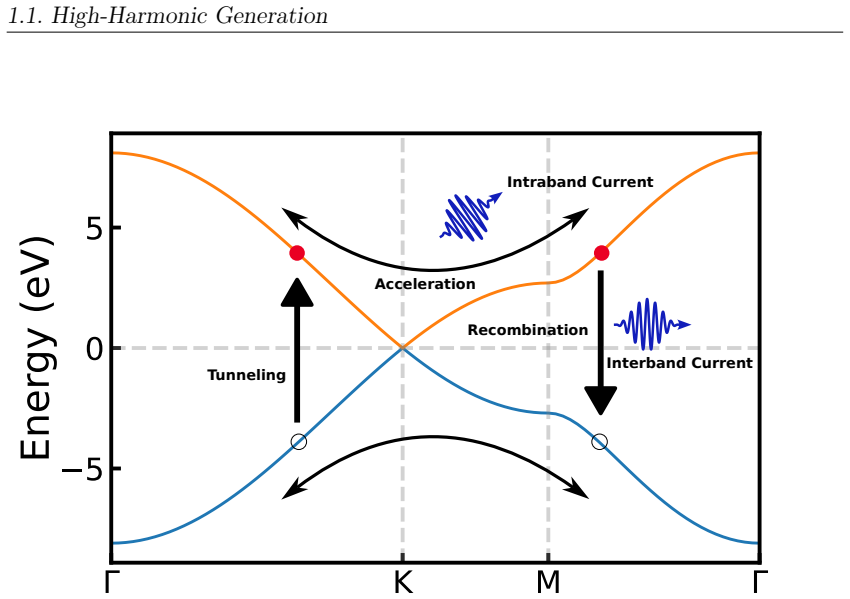 Figure 1.2