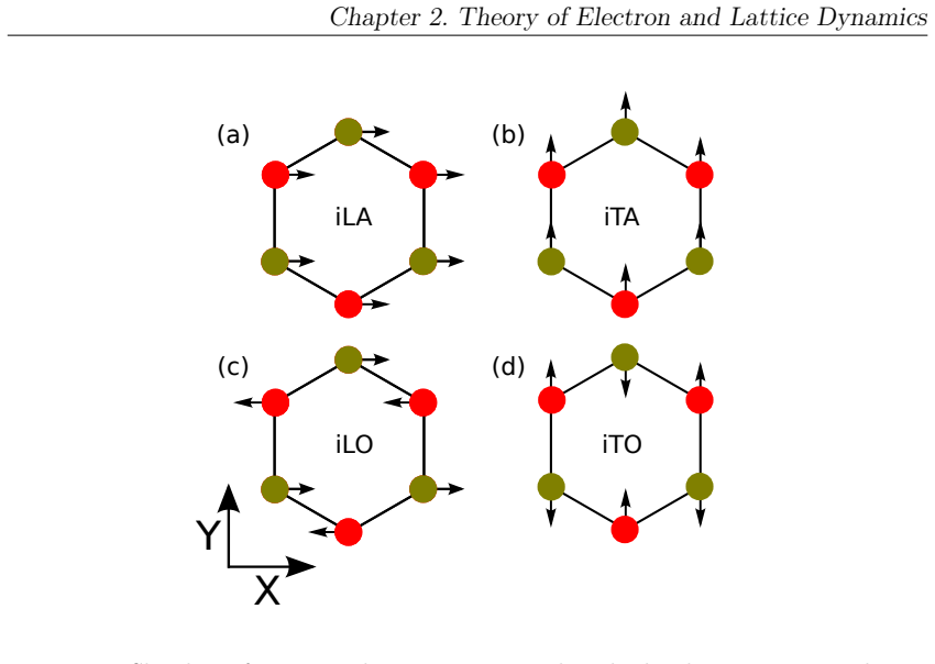 Figure 2.5