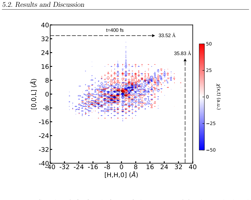 Figure 5.11
