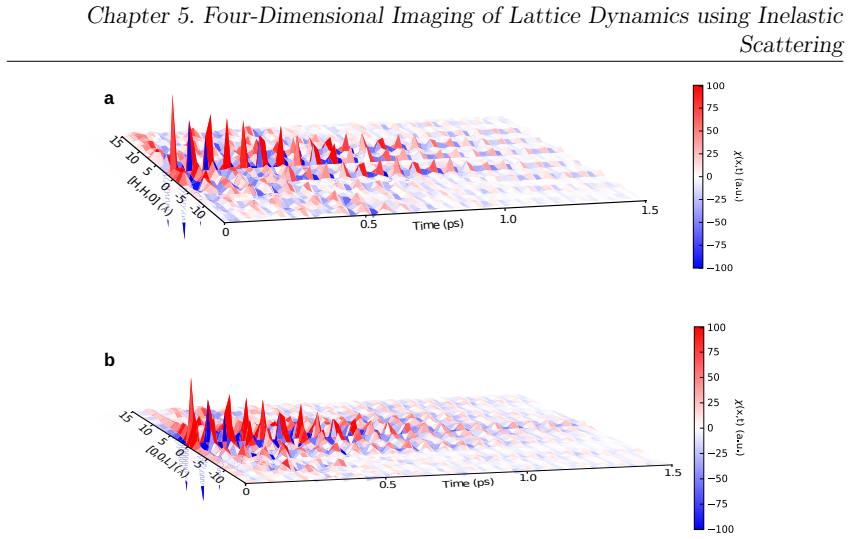 Figure 5.12
