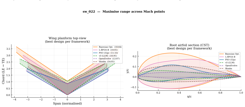 Figure 40