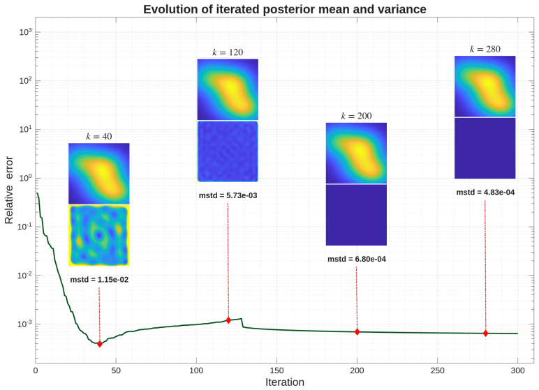 Figure 5.11